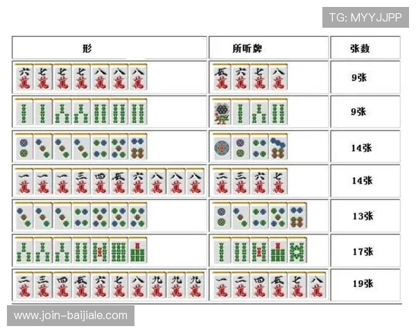 百家樂對子的基本规则与投注技巧,助你轻松掌握赢牌诀窍 百家樂對子的基本规则与投注技巧,助你轻松掌握赢牌诀窍