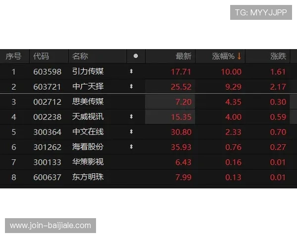 MG视讯中心多样化游戏类型推荐满足不同玩家的娱乐需求与偏好