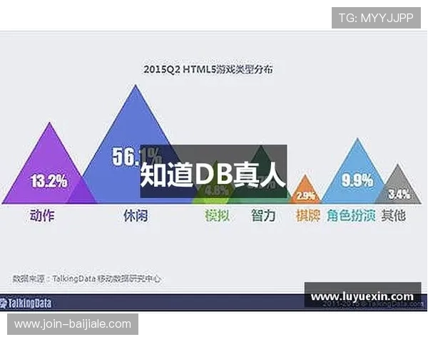 db真人游戏平台有哪些特色功能，带你深入了解其创新玩法与优质服务