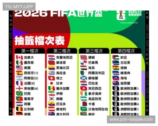 2026年世界杯比分最新实时更新与赛程分析全面解读