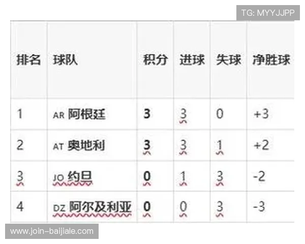 全面解读约旦与阿尔及利亚在世界杯中的比赛赛程、比分走势与战术分析 全面解读约旦与阿尔及利亚在世界杯中的比赛赛程、比分走势与战术分析